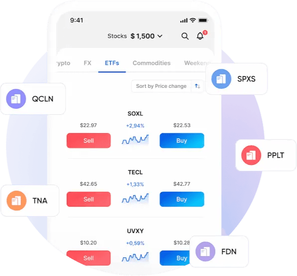 Ways to Trade ETFs CFDs