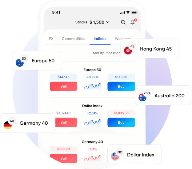 Ways to Trade Commodity CFDs