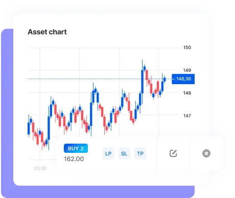 Integrated trading view charts